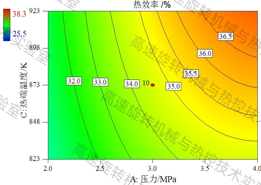 斯特林发动机